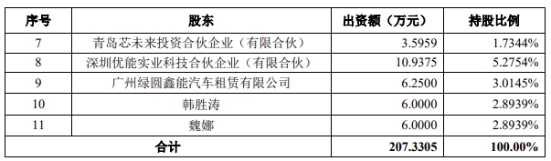 津荣天宇对深圳用户侧储能公司新增投资