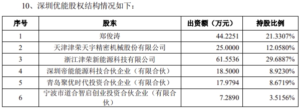 津荣天宇对深圳用户侧储能公司新增投资