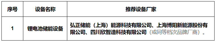 储能招标丨100MW/50.43MWh！中国交建独立混合储能项目设备采购