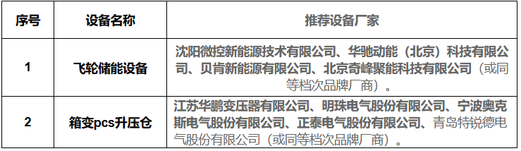 储能招标丨100MW/50.43MWh！中国交建独立混合储能项目设备采购