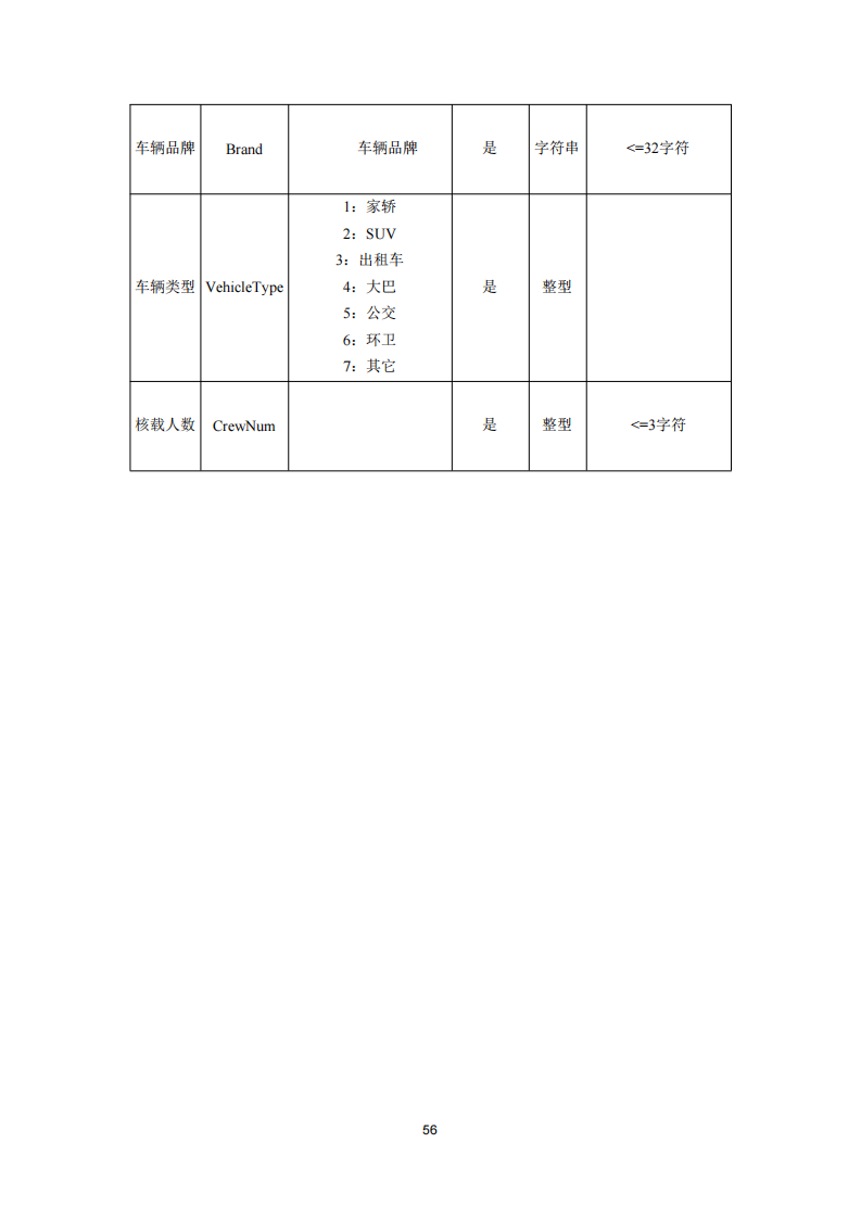 安徽省充换电基础设施综合监管服务平台数据接入技术规范征求意见中