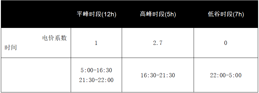 孙锐：光热发电开发模式及电价传导机制探讨