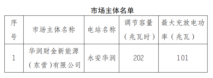 101MW/202MWh！山东公示一储能电站将进入电力市场交易