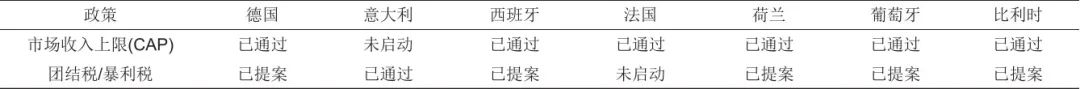 国内外新型储能相关政策及商业模式分析