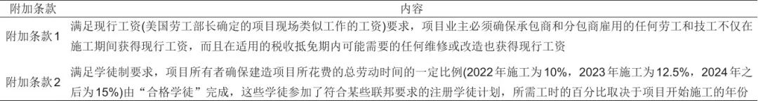 国内外新型储能相关政策及商业模式分析