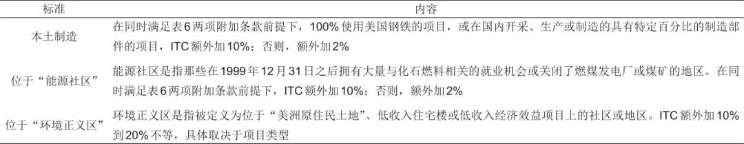 国内外新型储能相关政策及商业模式分析