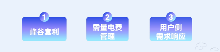 专家揭秘工商业储能：如何实现高性能+高收益？全国哪些省份收益高？