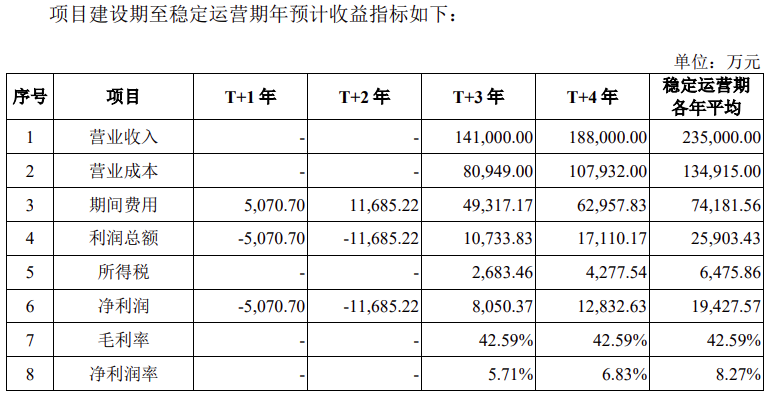 2023上半年安克创新户用储能产品收入2445.76万元