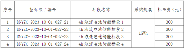 5.2GWh！包含液流储能电池！国家电投储能系统集采！