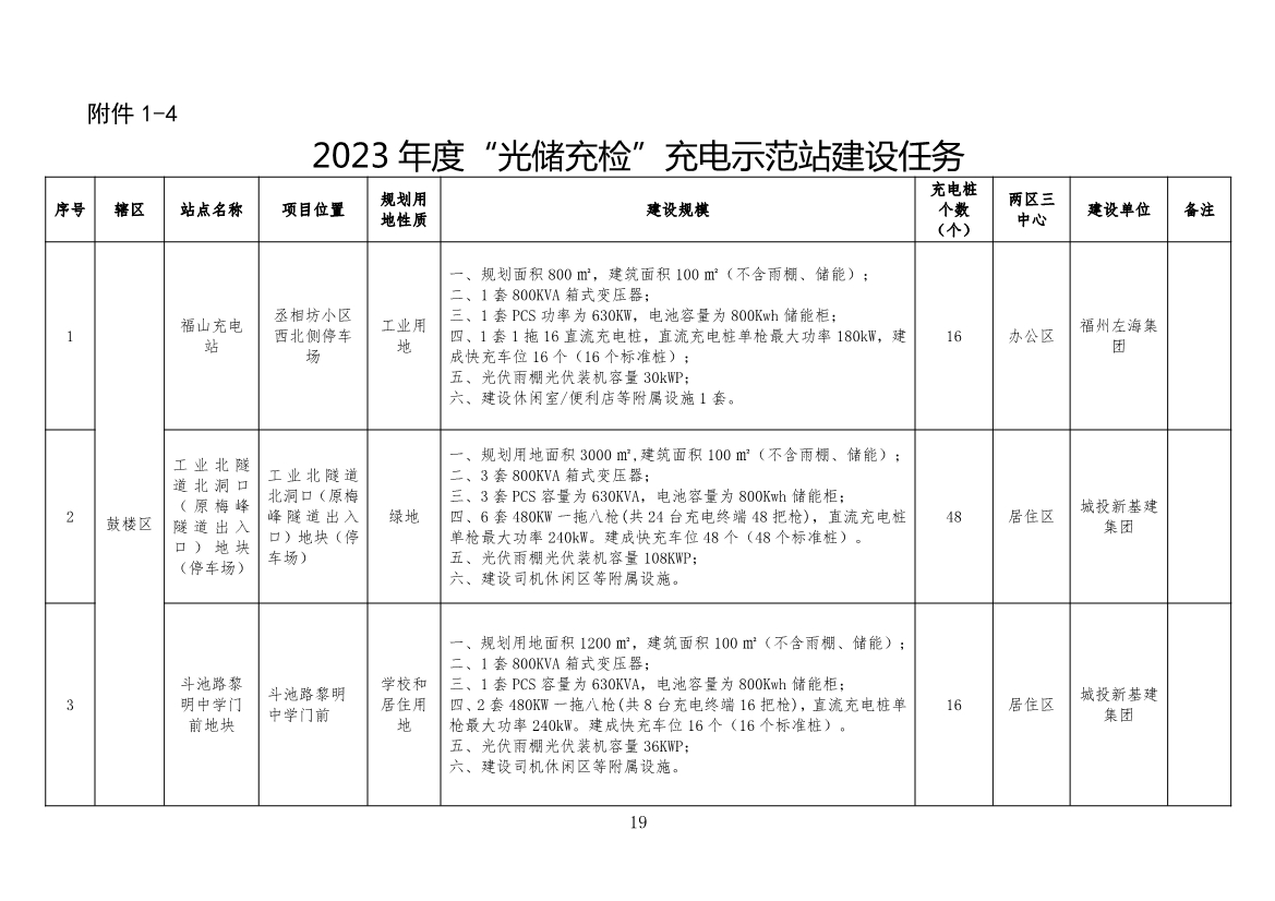 福州：到2025年建成公共充电桩22703个 “光储充检”智能充电站100座