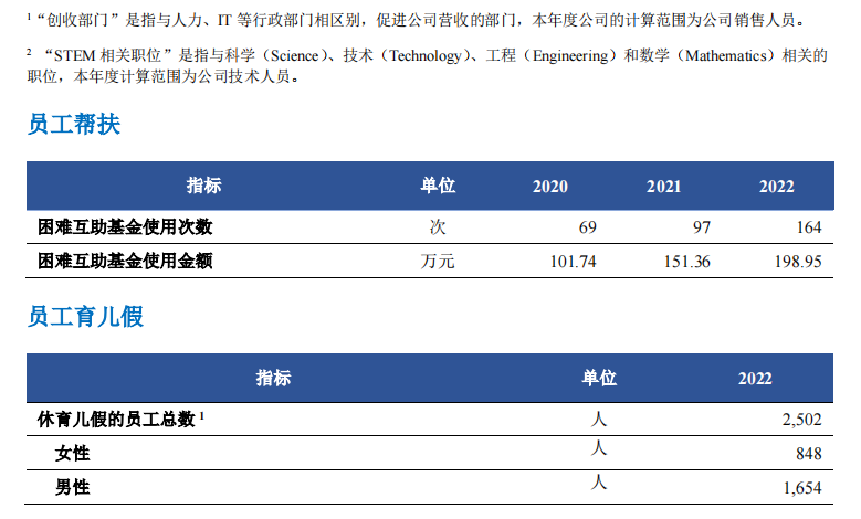 宁德时代2022年ESG报告发布！供应商总数共609家