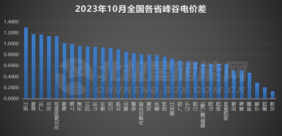 “氪金”储能，海聚新能源强势入局！