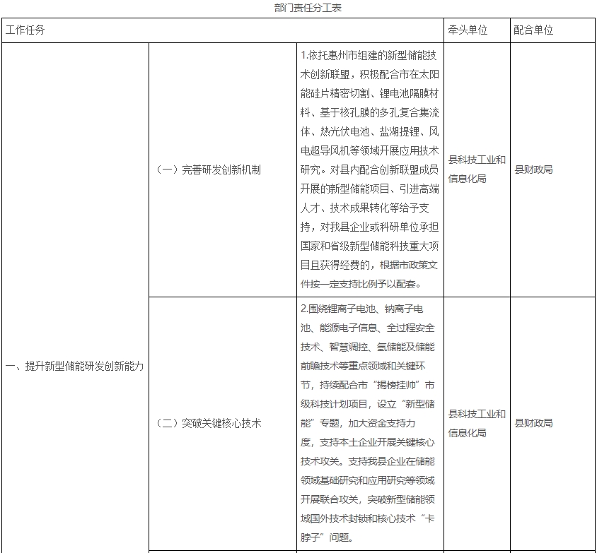 广东某地：对年产值10亿元以上储能制造企业给予用电补贴