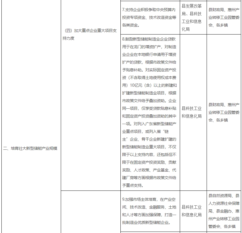 广东某地：对年产值10亿元以上储能制造企业给予用电补贴