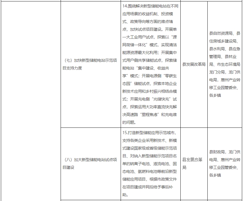 广东某地：对年产值10亿元以上储能制造企业给予用电补贴