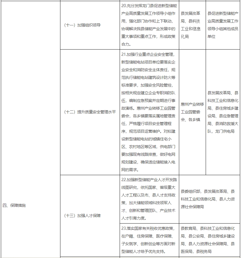 广东某地：对年产值10亿元以上储能制造企业给予用电补贴