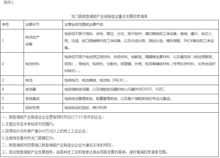 广东某地：对年产值10亿元以上储能制造企业给予用电补贴