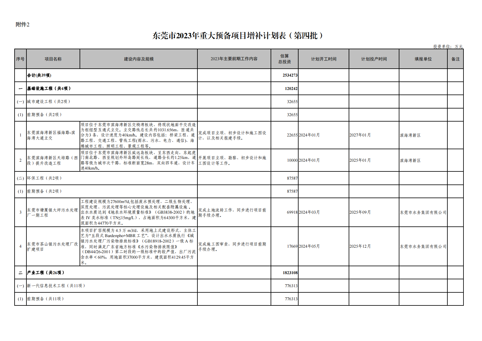 82亿！5个储能制造项目！广东东莞又新增一批重大项目