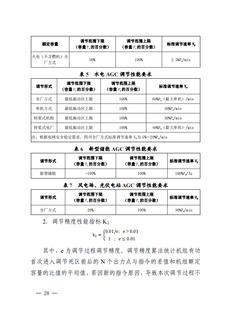 调峰补偿300元/MWh！华中能监局《两个细则》发布