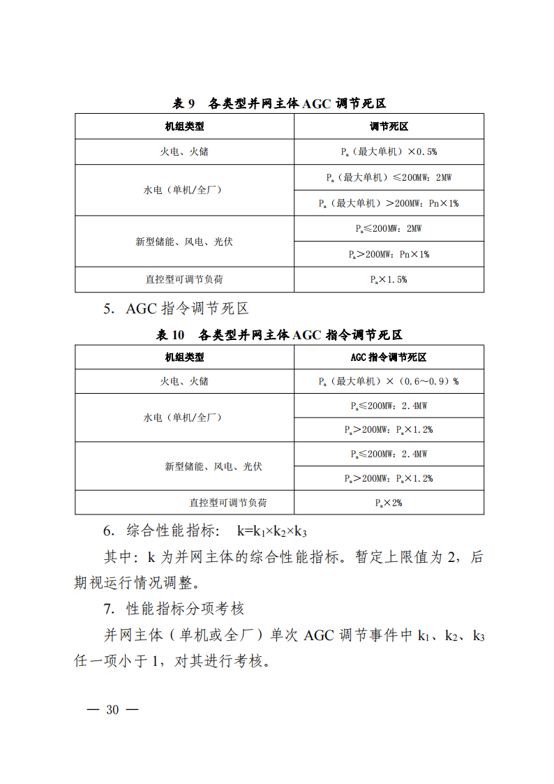 调峰补偿300元/MWh！华中能监局《两个细则》发布