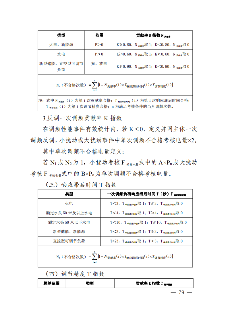 调峰补偿300元/MWh！华中能监局《两个细则》发布