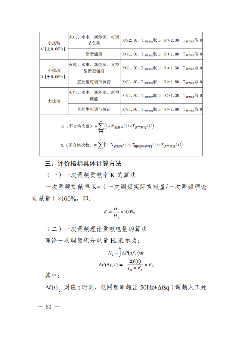 调峰补偿300元/MWh！华中能监局《两个细则》发布