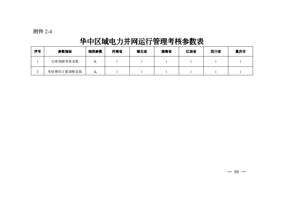 调峰补偿300元/MWh！华中能监局《两个细则》发布