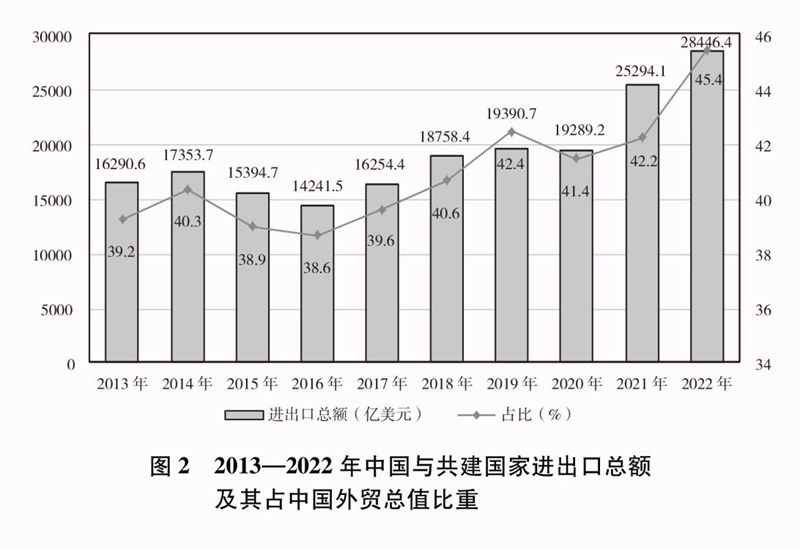 《共建“一带一路”：构建人类命运共同体的重大实践》白皮书发布