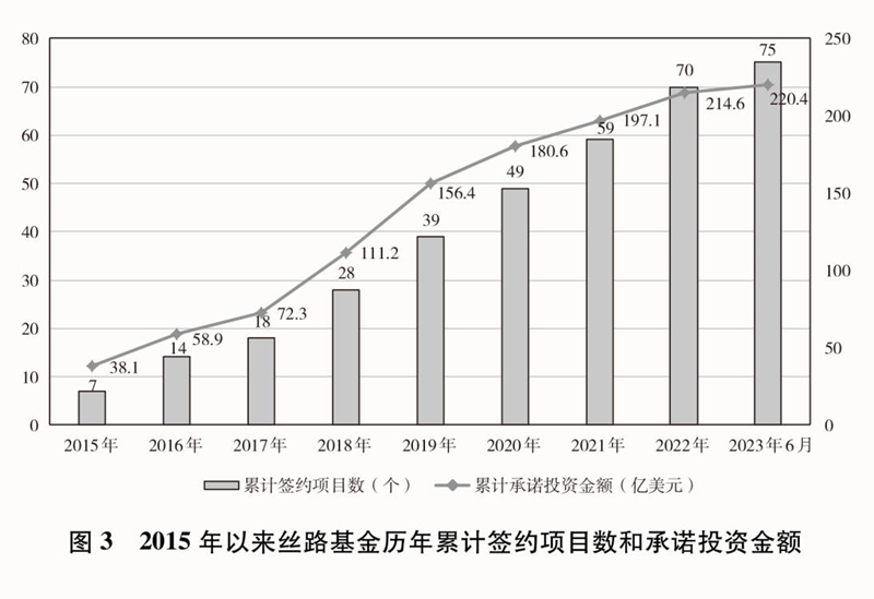 《共建“一带一路”：构建人类命运共同体的重大实践》白皮书发布