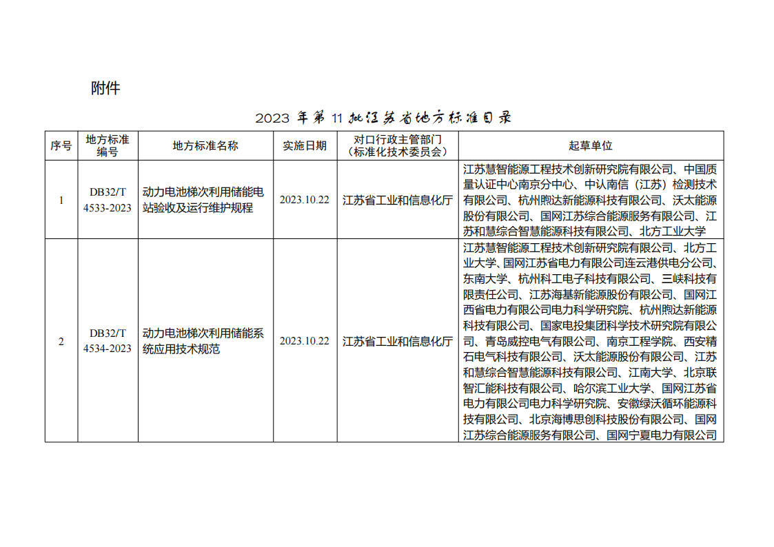 江苏发布2个动力电池梯次利用储能电站相关地方标准