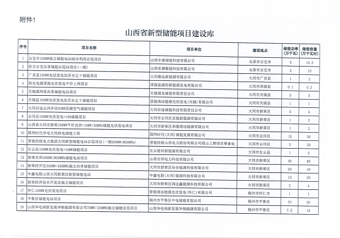 山西省能源局下发新型储能第一批入库项目名单