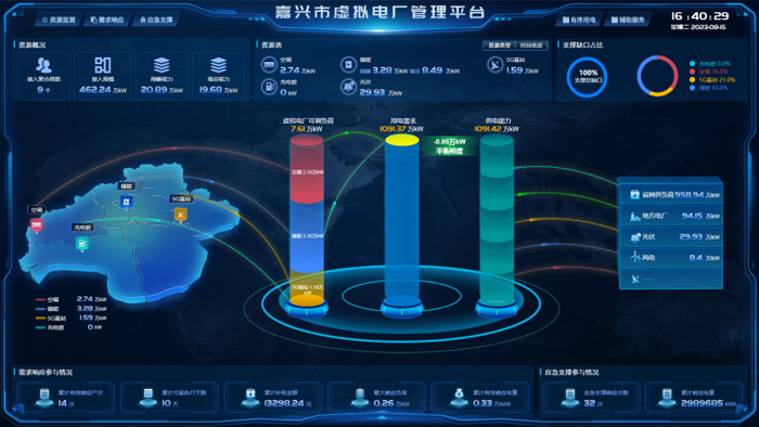 嘉兴市级虚拟电厂管理平台正式上线运行