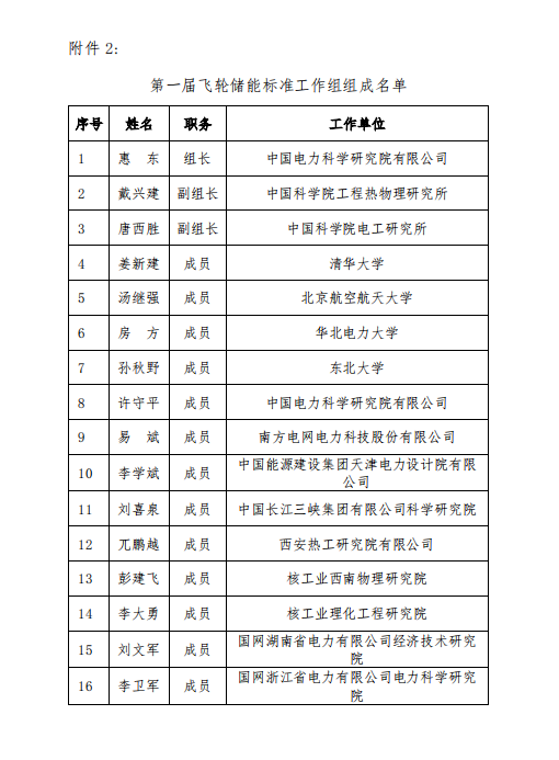 全国电力储能标委会成立压缩空气飞轮水电解制氢/燃料电池等储能标准化工作组