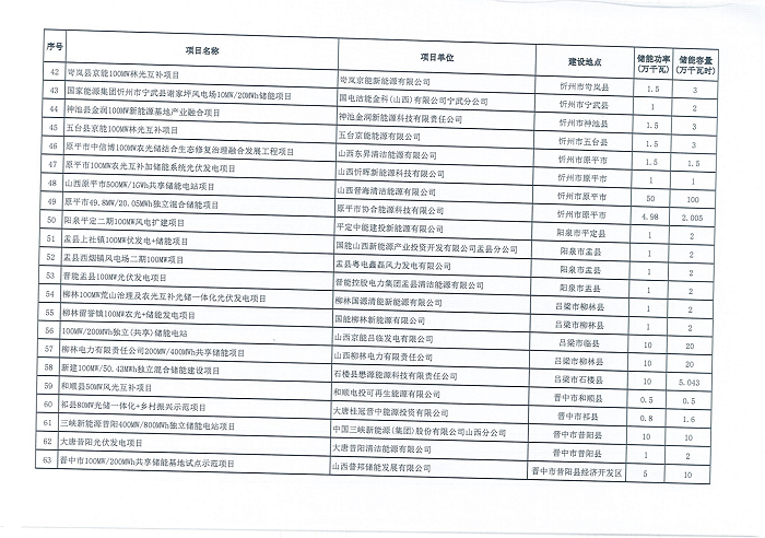 山西省能源局下发新型储能第一批入库项目名单