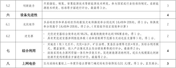 高比例配储！西藏自治区发改委印发：促进光伏产业高质量发展的意见