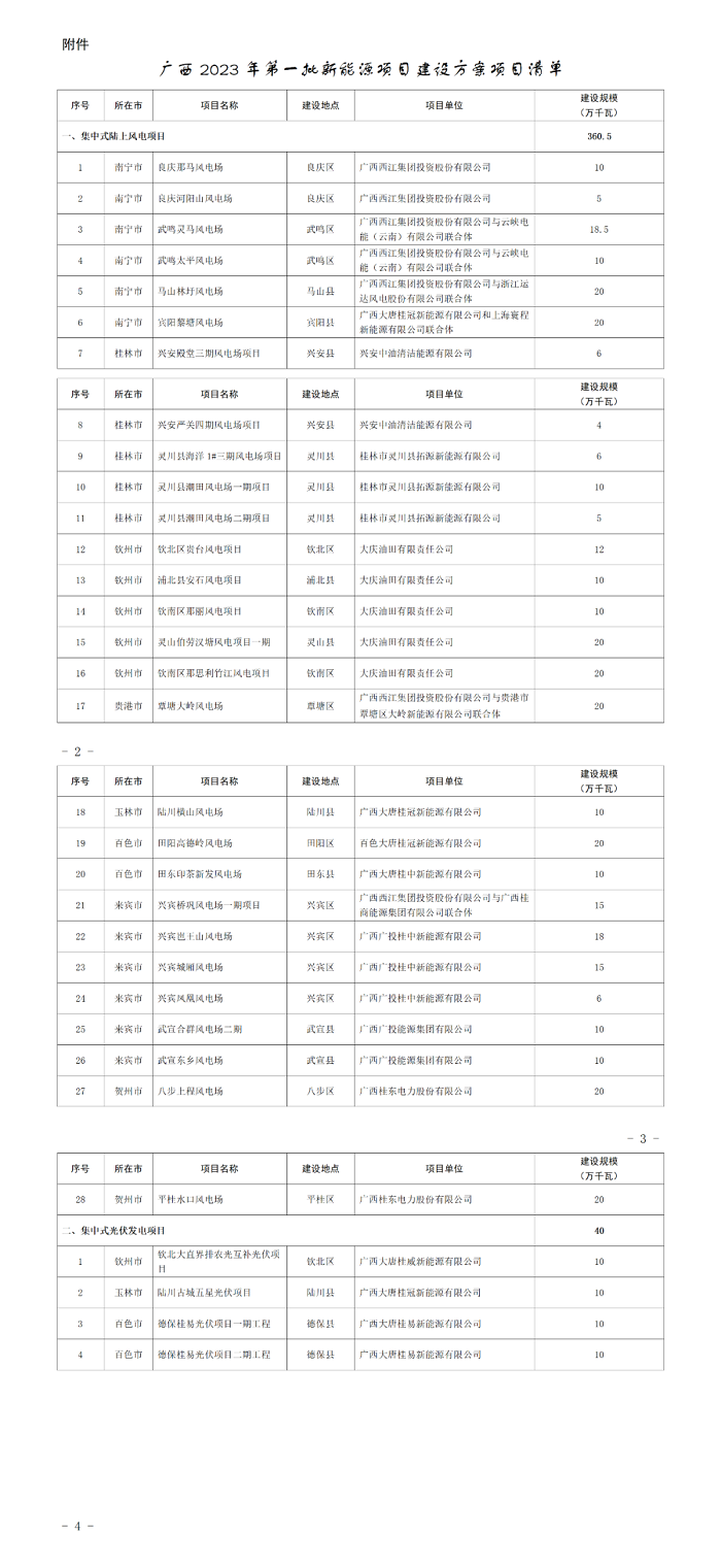 配储761MW/1.522GWh！共32个风光项目，广西印发2023年第一批新能源项目建设项目清单