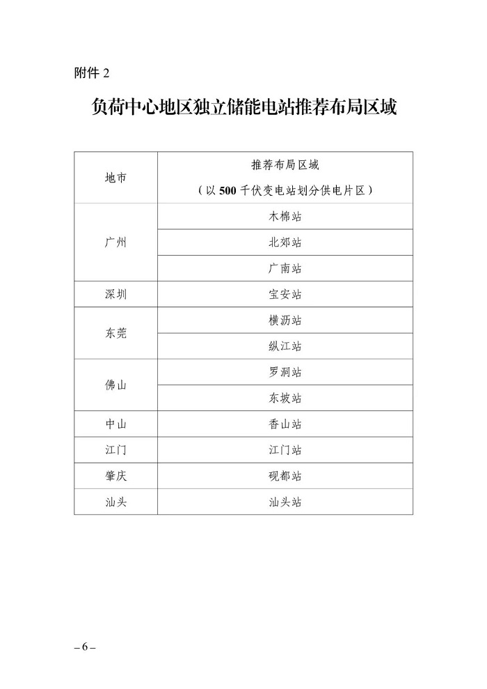 广东省能源局印发独立储能电站建设规划布局指引的通知