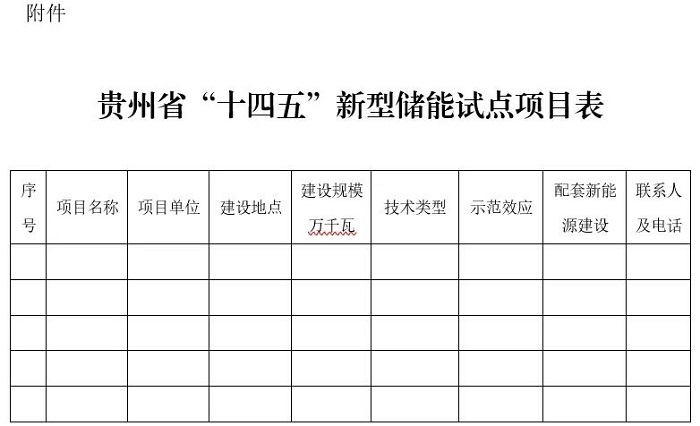 贵州省关于申报“十四五”新型储能试点项目的通知