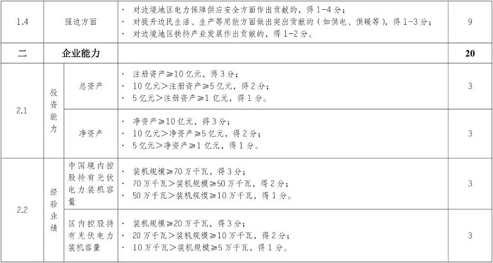 高比例配储！西藏自治区发改委印发：促进光伏产业高质量发展的意见