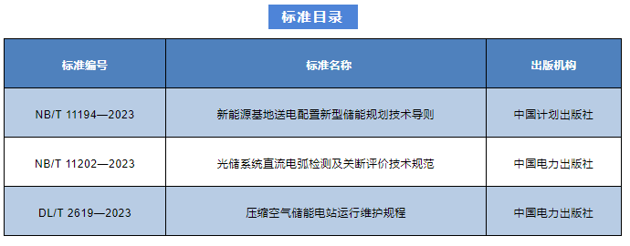 国家能源局批准发布3项储能相关标准