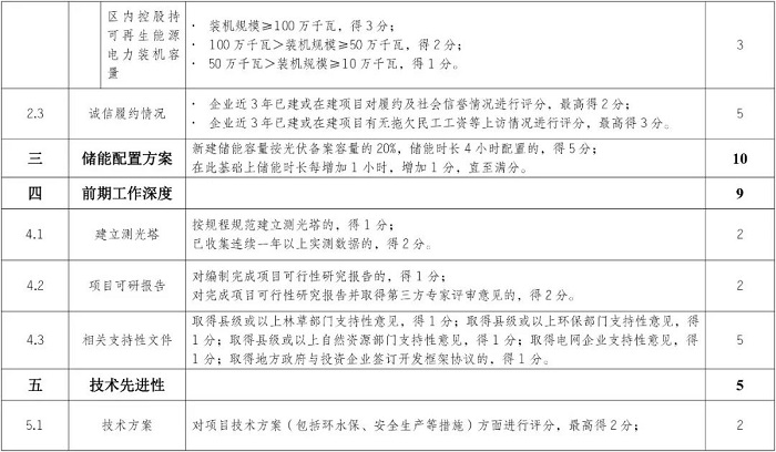 高比例配储！西藏自治区发改委印发：促进光伏产业高质量发展的意见