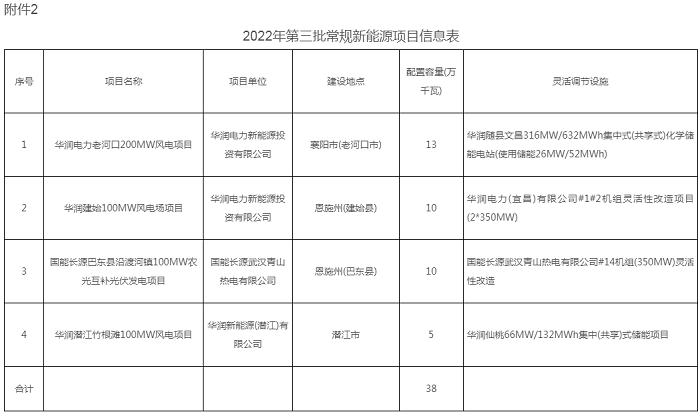 配置储能382MW/764MWh！湖北省公布2022年第三批新能源发电项目名单